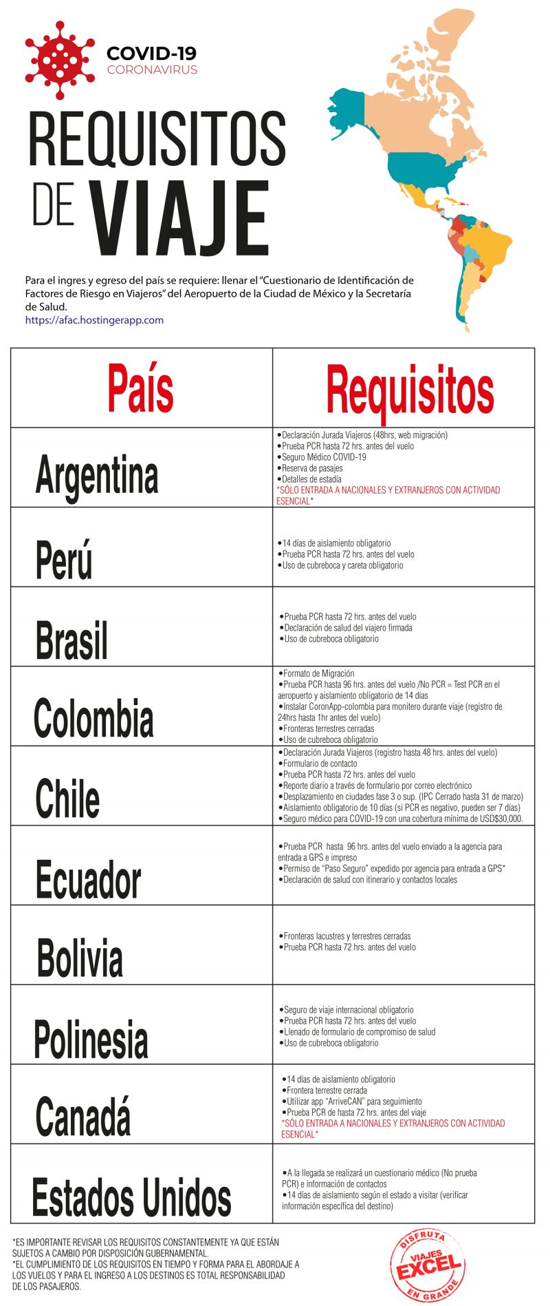 Requisitos de viaje para los principales países de América | Blog de Viajes